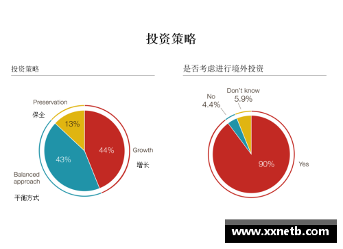 乐鱼电竞2023年家族办公室研究报告：财富管理的新趋势 - 副本 (2)